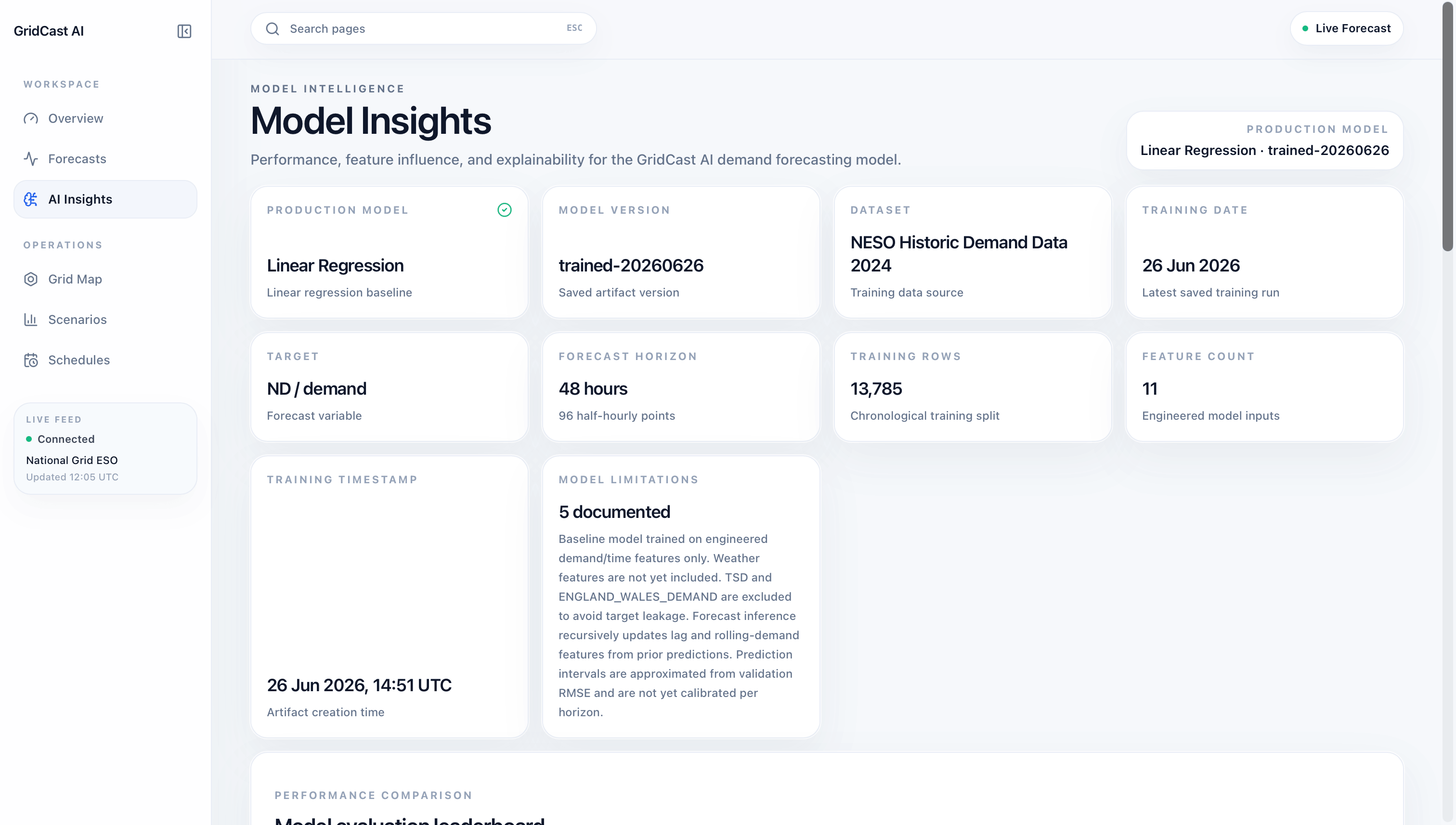 GridCast AI — global feature importance