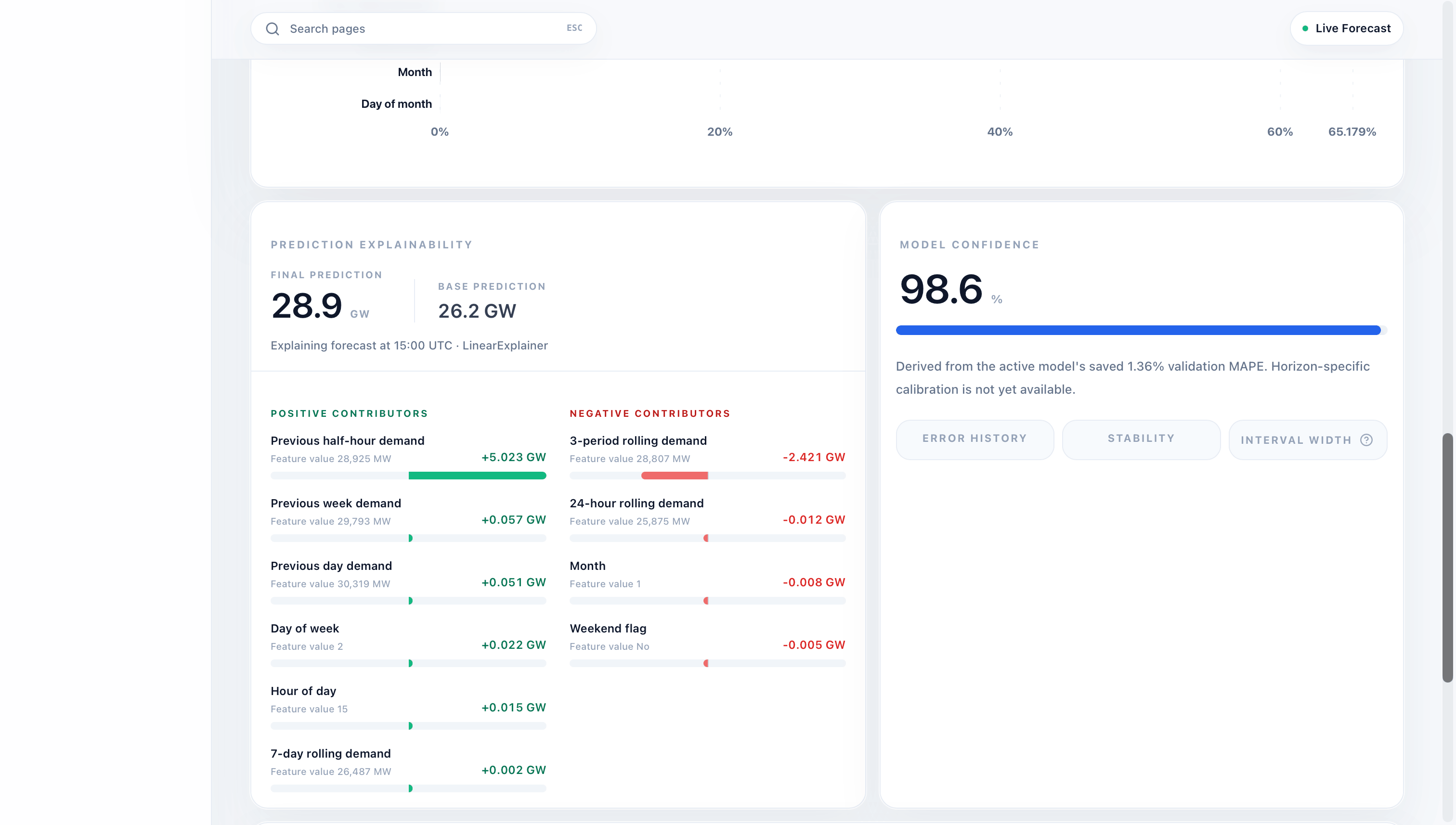 GridCast AI — SHAP waterfall for individual predictions