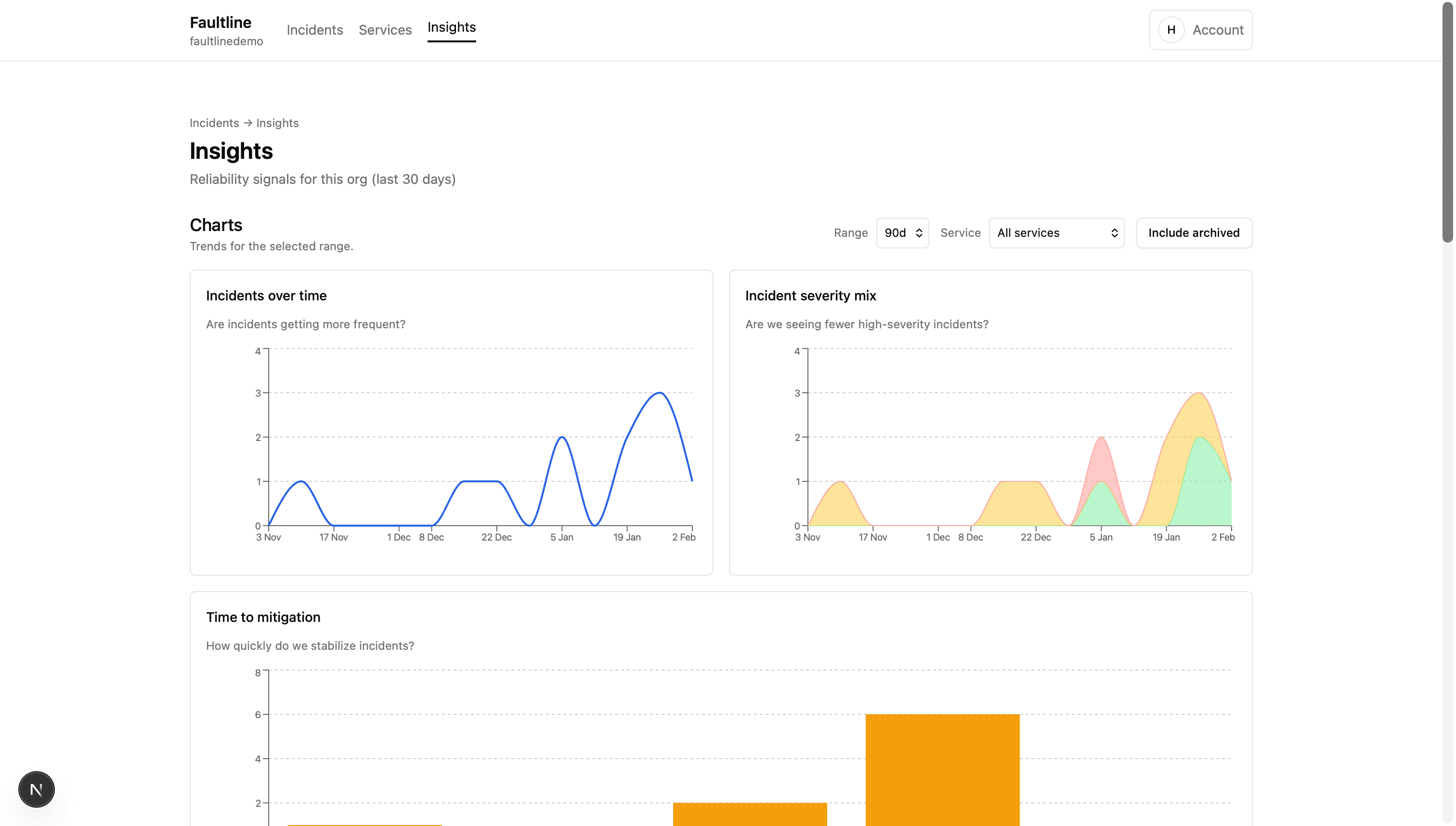 Reliability charts and trend analysis
