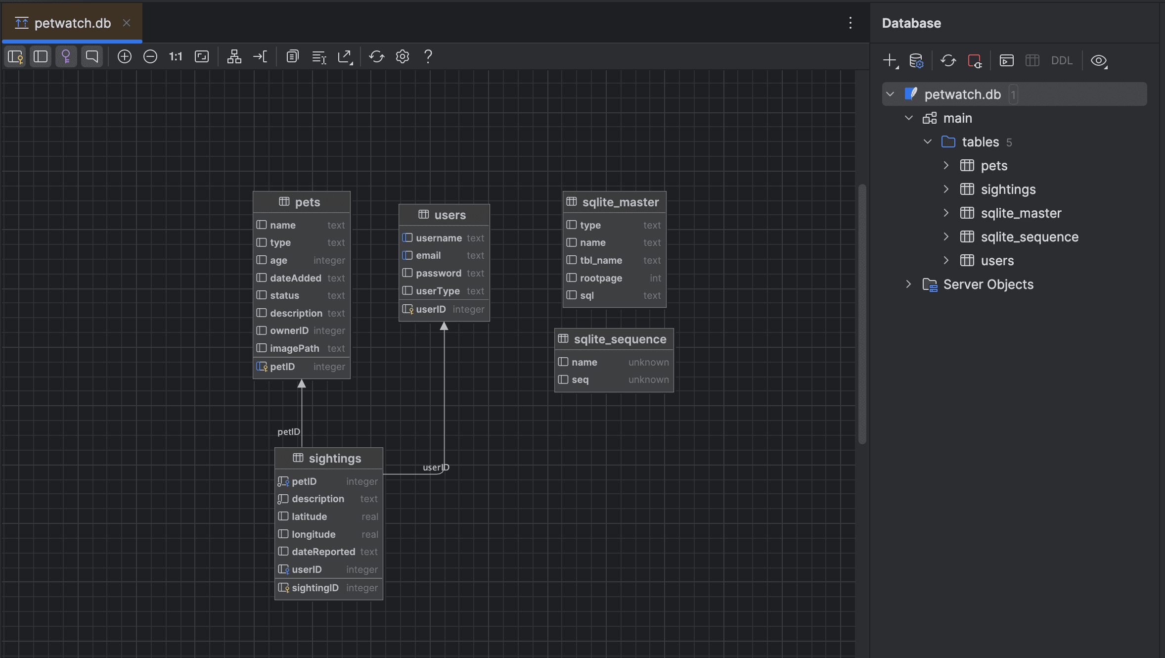 Database schema diagram