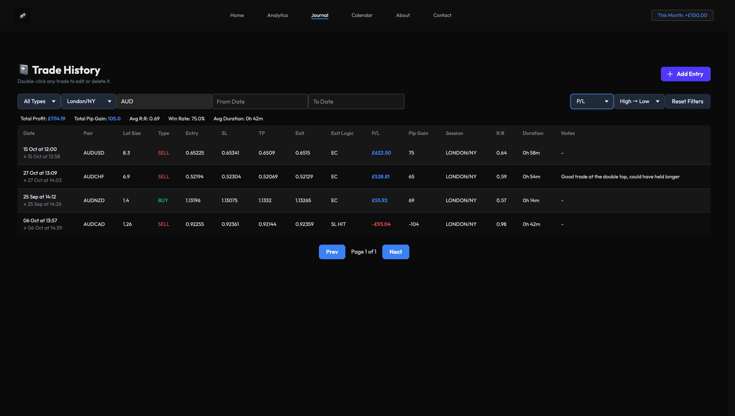 Filtered trade journal view