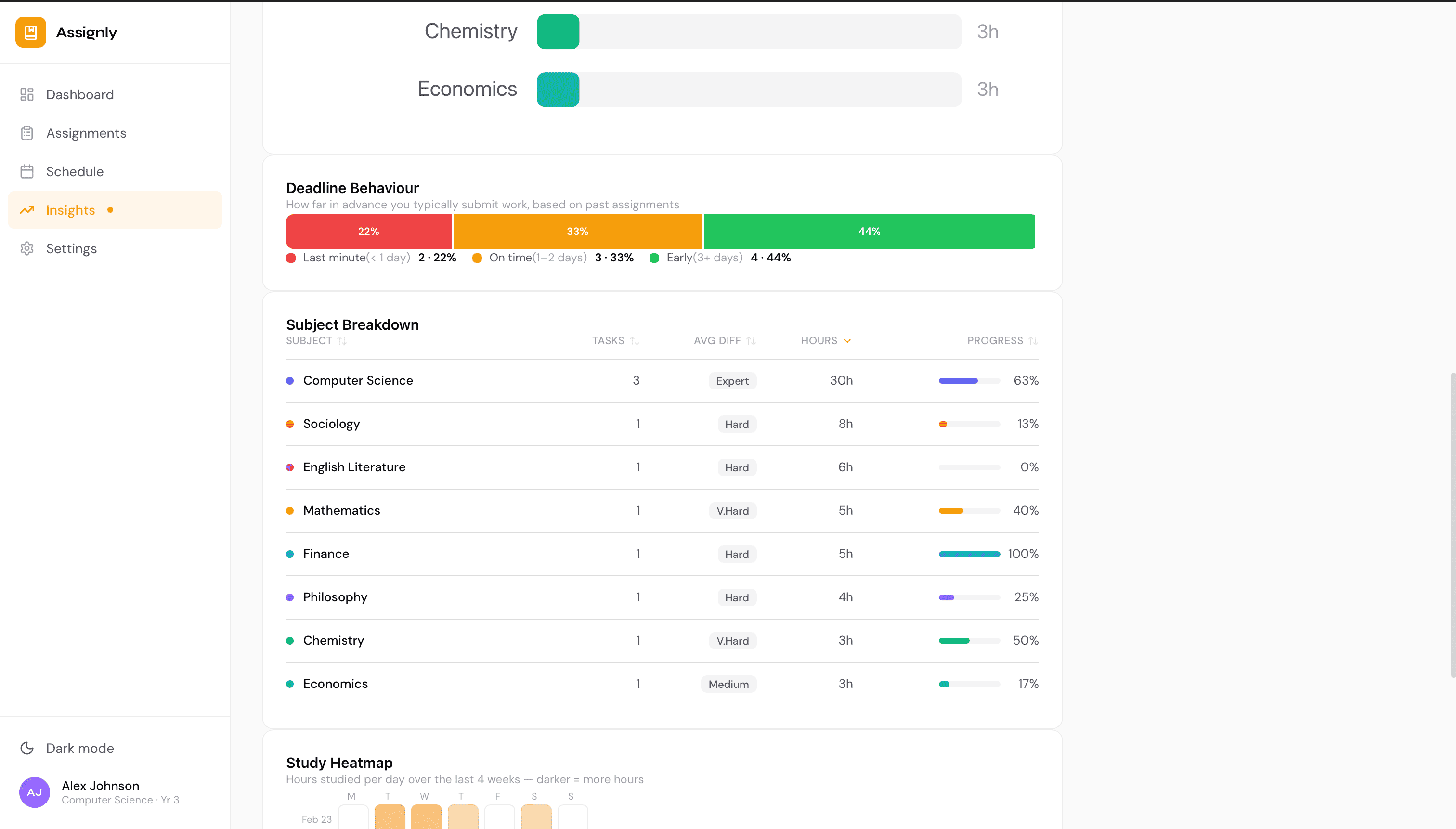 Insights page showing study pattern analytics